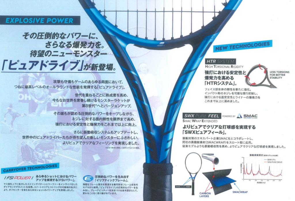 【第一弾】 ピュアドライブ2021  テクノロジーとスペックからインプレを予想